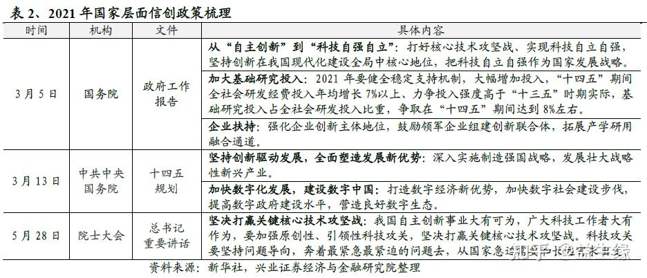 信創今年以來的重大變化及未來展望