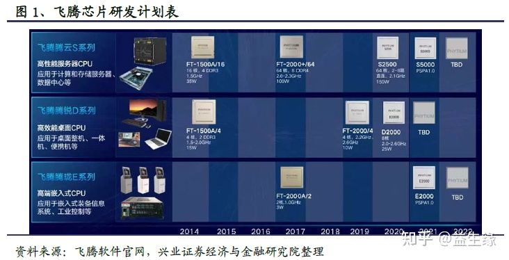 信創今年以來的重大變化及未來展望(圖4)