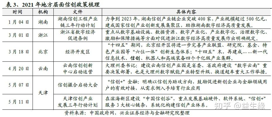 信創今年以來的重大變化及未來展望(圖2)