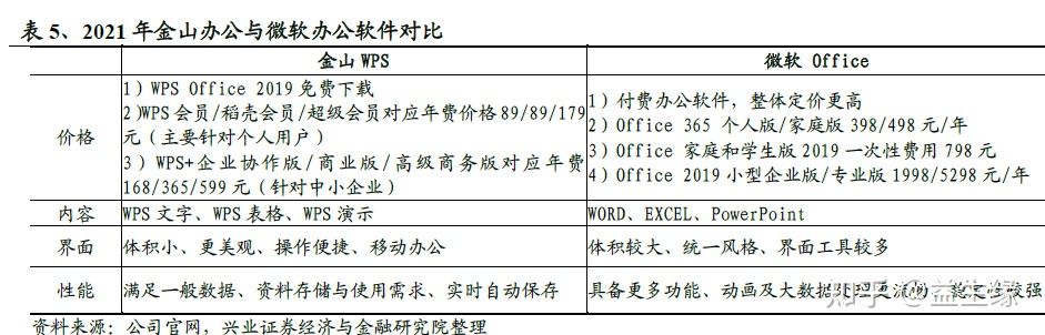 信創今年以來的重大變化及未來展望(圖8)