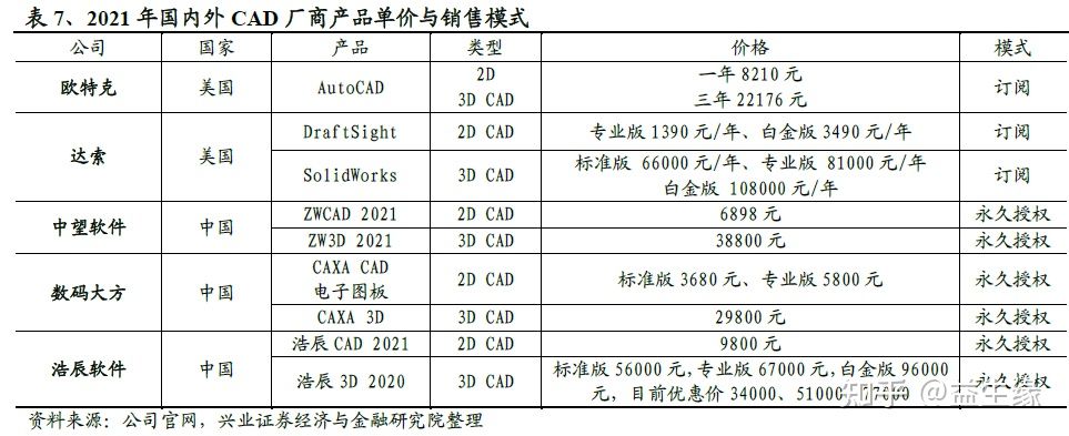 信創今年以來的重大變化及未來展望(圖10)