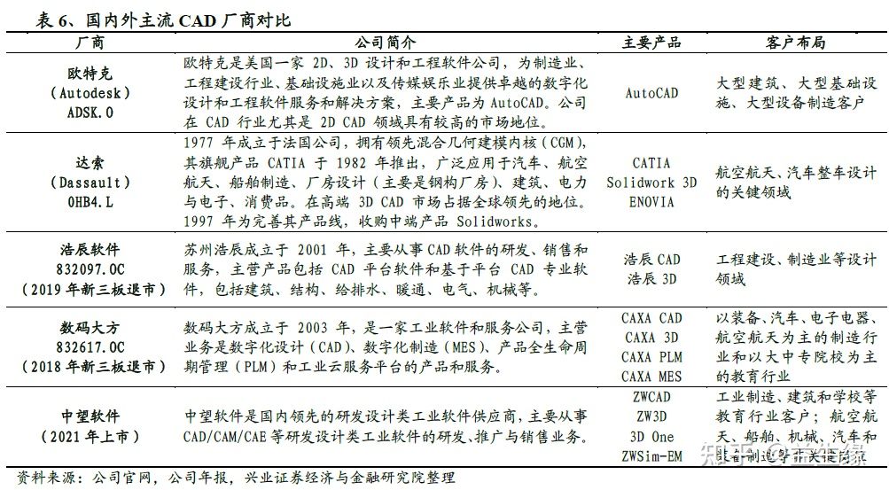 信創今年以來的重大變化及未來展望(圖9)