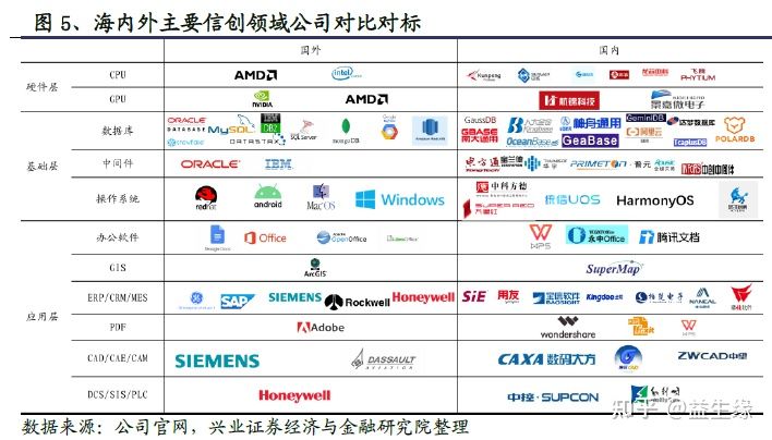 信創今年以來的重大變化及未來展望(圖11)