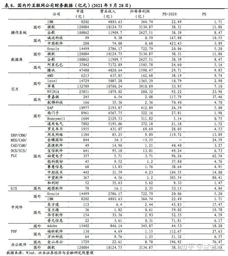 信創今年以來的重大變化及未來展望(圖12)