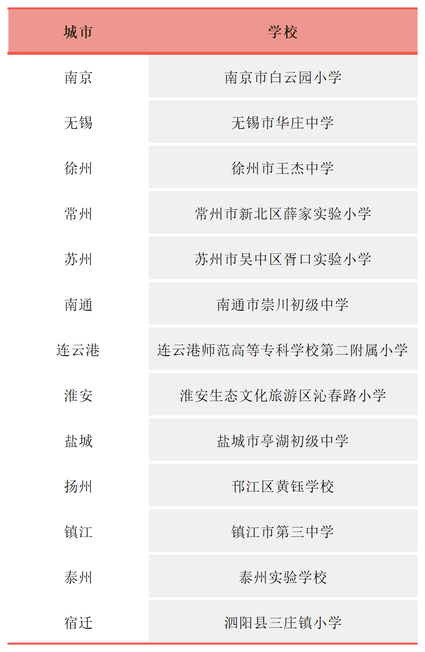 龍芯平台國産教室成(chéng)功入圍，將(jiāng)在江蘇省全省推廣應用(圖3)