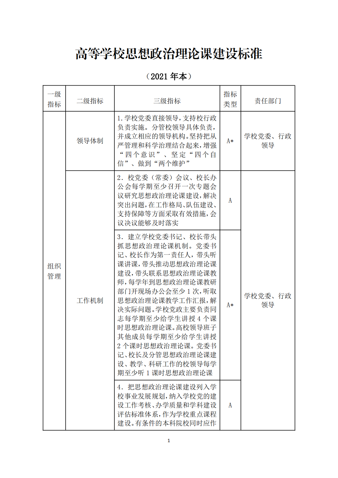 教育部關于印發《高等學校思想政治理論課建設标準（2021年本）》的通知