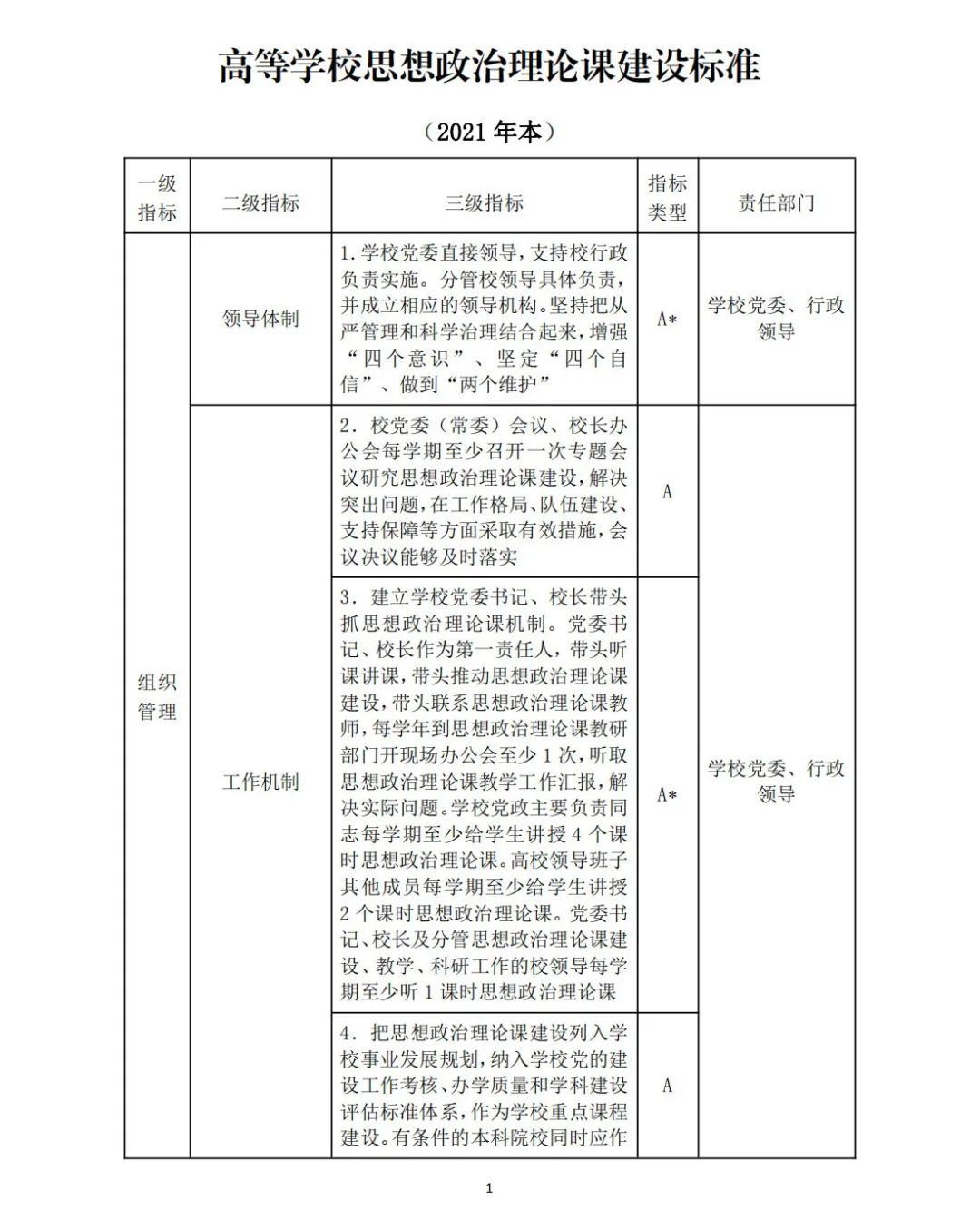 教育部關于印發《高等學校思想政治理論課建設标準（2021年本）》的通知(圖1)