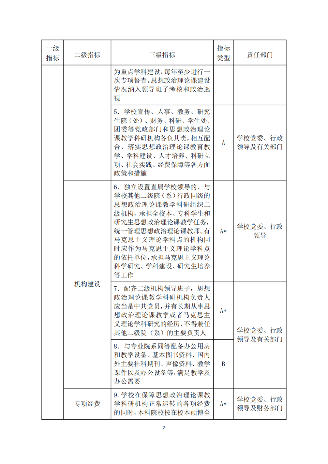 教育部關于印發《高等學校思想政治理論課建設标準（2021年本）》的通知(圖2)