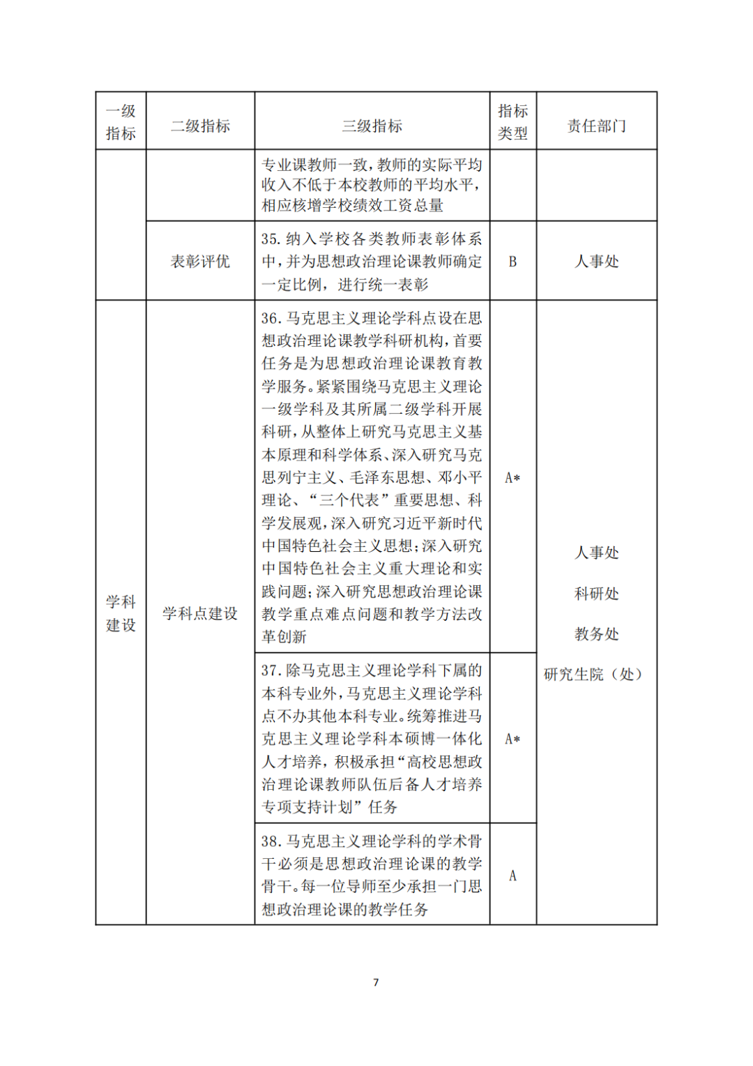 教育部關于印發《高等學校思想政治理論課建設标準（2021年本）》的通知(圖7)