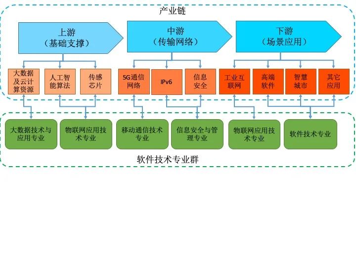 南甯職業技術學院助力南甯打造面(miàn)向(xiàng)東盟的新型智慧城市标杆(圖1)