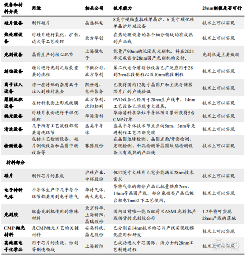 從芯片到系統通通要國産！國家信創産業深度報告，4步走上自主路 | 智東西内參