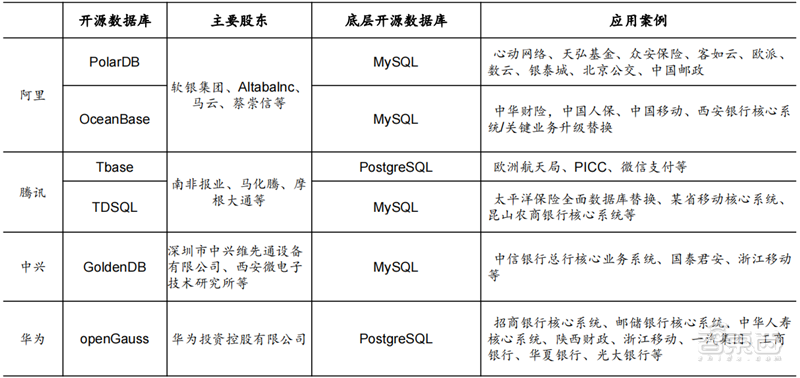 從芯片到系統通通要國産！國家信創産業深度報告，4步走上自主路 | 智東西内參