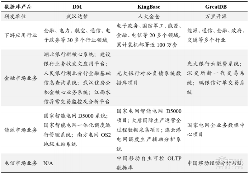 從芯片到系統通通要國産！國家信創産業深度報告，4步走上自主路 | 智東西内參